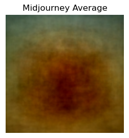 Average of Midjourney images.