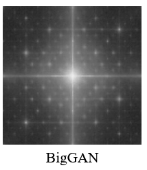 A spectrogram heatmap showing the frequency distribution for BigGAN images. The middle looks similar to Midjourney, but there are many bright spots at regular intervals around it.