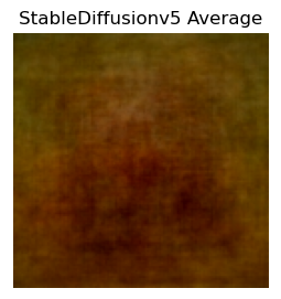 Average of StableDiffusion images.