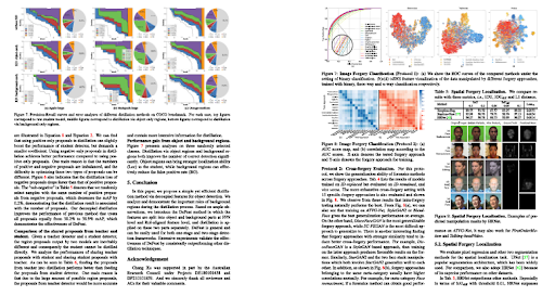 Two pages from research papers. Left shows a page with nine ROC curves and 9 pie charts in the top third of the page. Right shows a page with three figures and a table in half the page area, one figure contains three scatterplots and a line graph, the second contains two matrix heatmaps with tiny labels for each of dozens of columns, and the third contains 25 images of faces.
