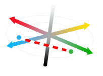 Euclidean distance in color space