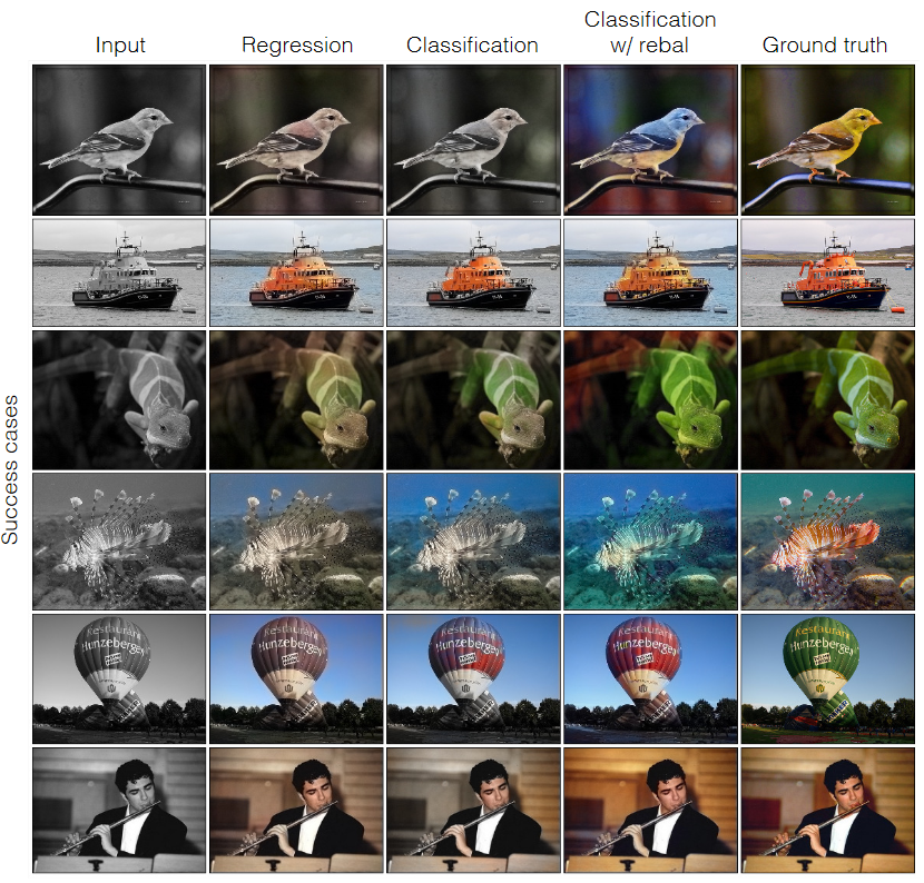 Examples of image colorization using different loss functions