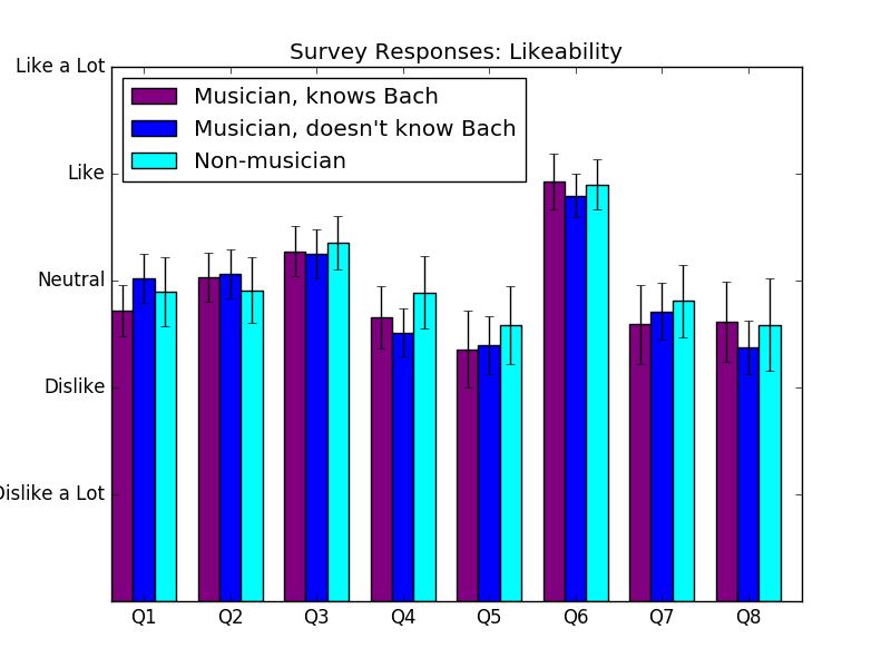 Likeability