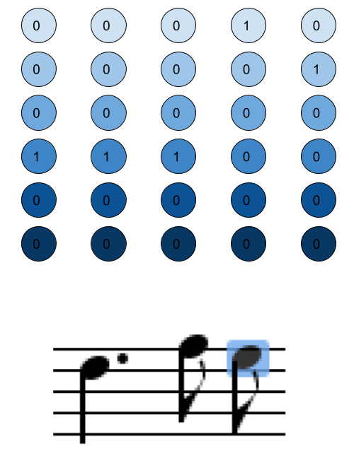 Pitch Encoding