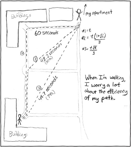 A comic which shows a stick figure stressing about the number of seconds it takes them to walk from building to building.