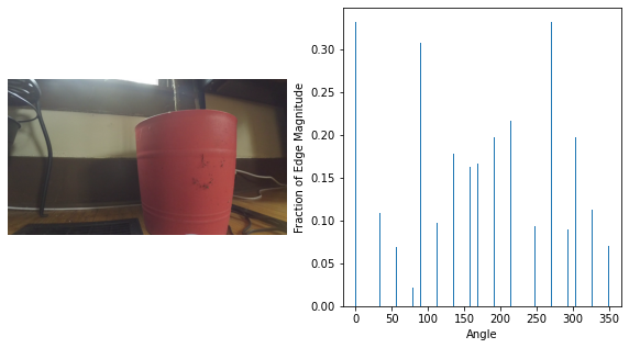 Histogram of oriented gradients for a single frame of the roomba video